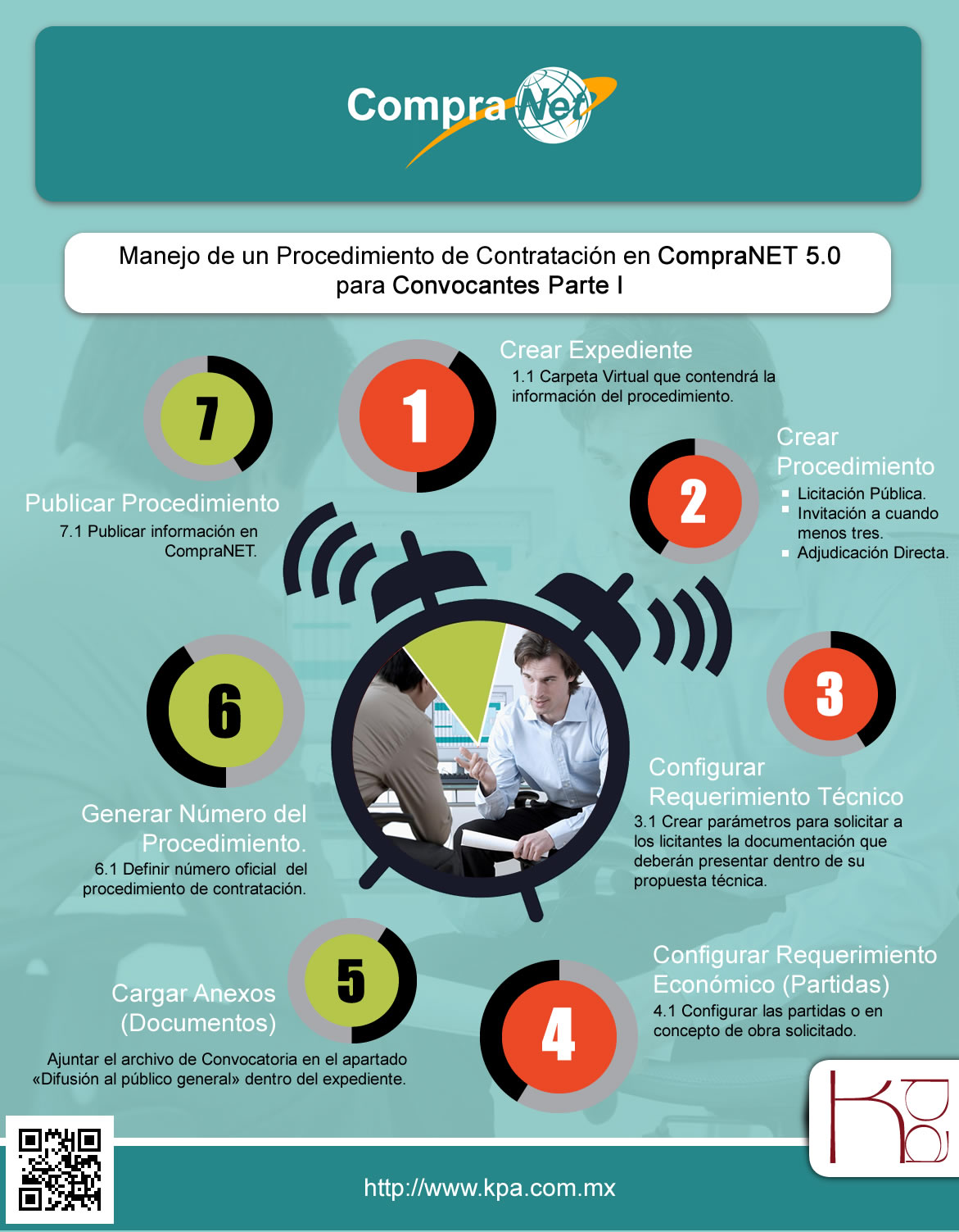 Procedimiento de Contratación en Convocantes Kpa