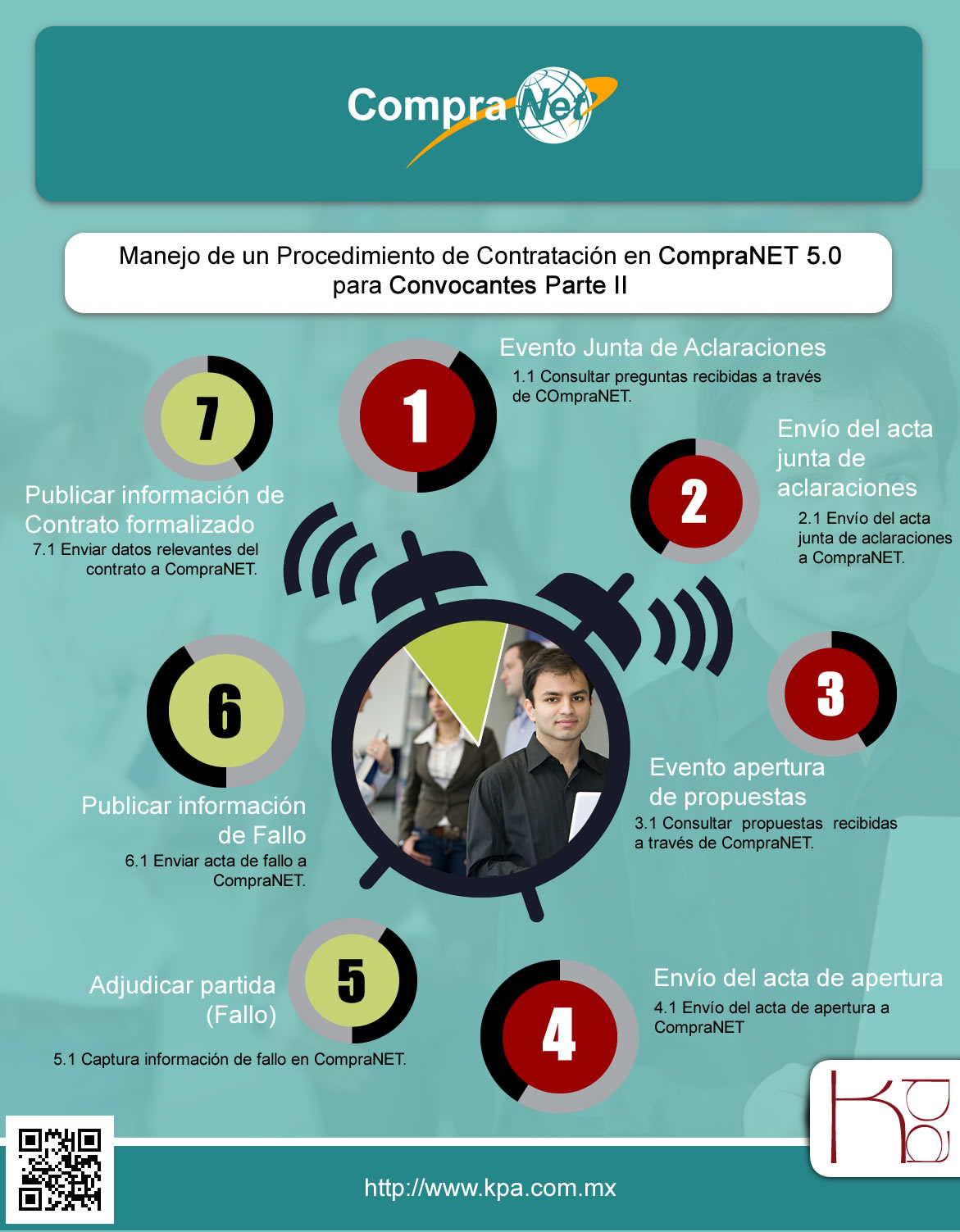 procedimiento de contratación, licitación electrónica,compranet, compranet 5.0, convocantes, servidores publicos